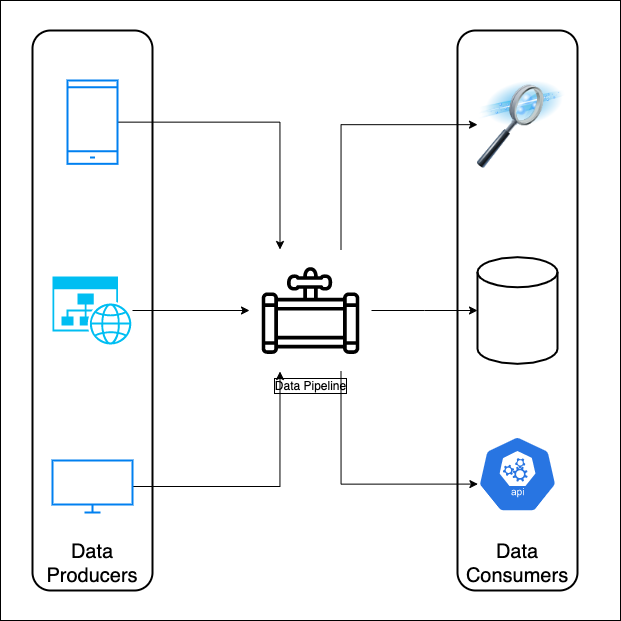 redis as a data pipeline from scrapy producers to consumers